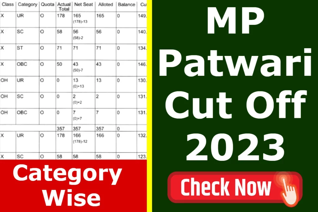 MP Patwari Cut Off 2023