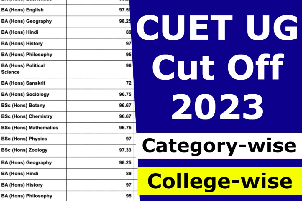 CUET UG Cut Off 2023