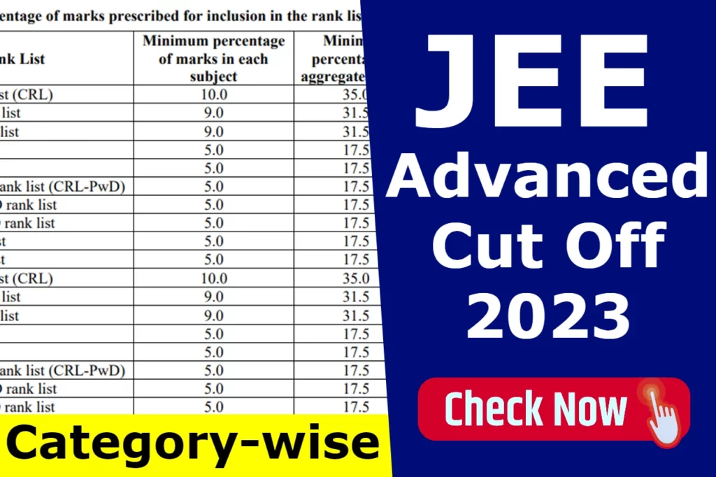 JEE Advanced Cut Off