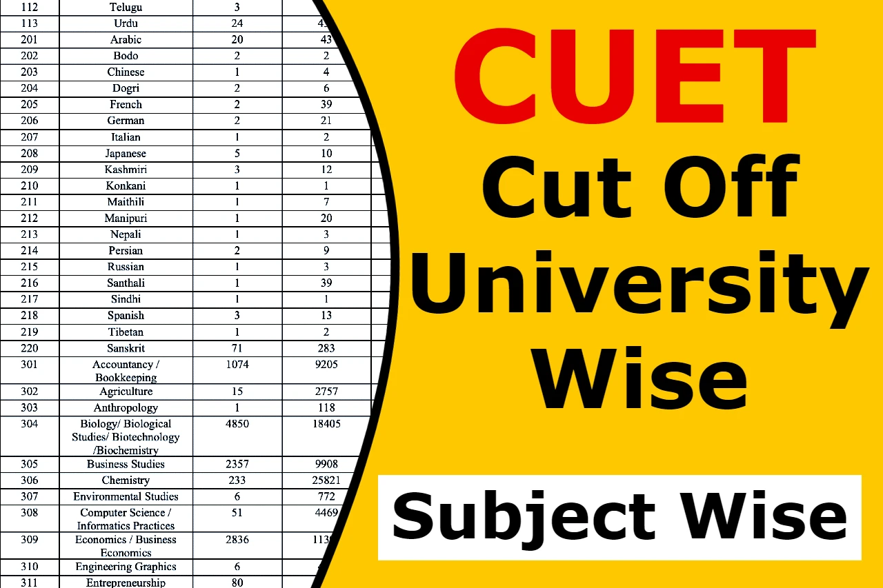 CUET Cut Off University Wise
