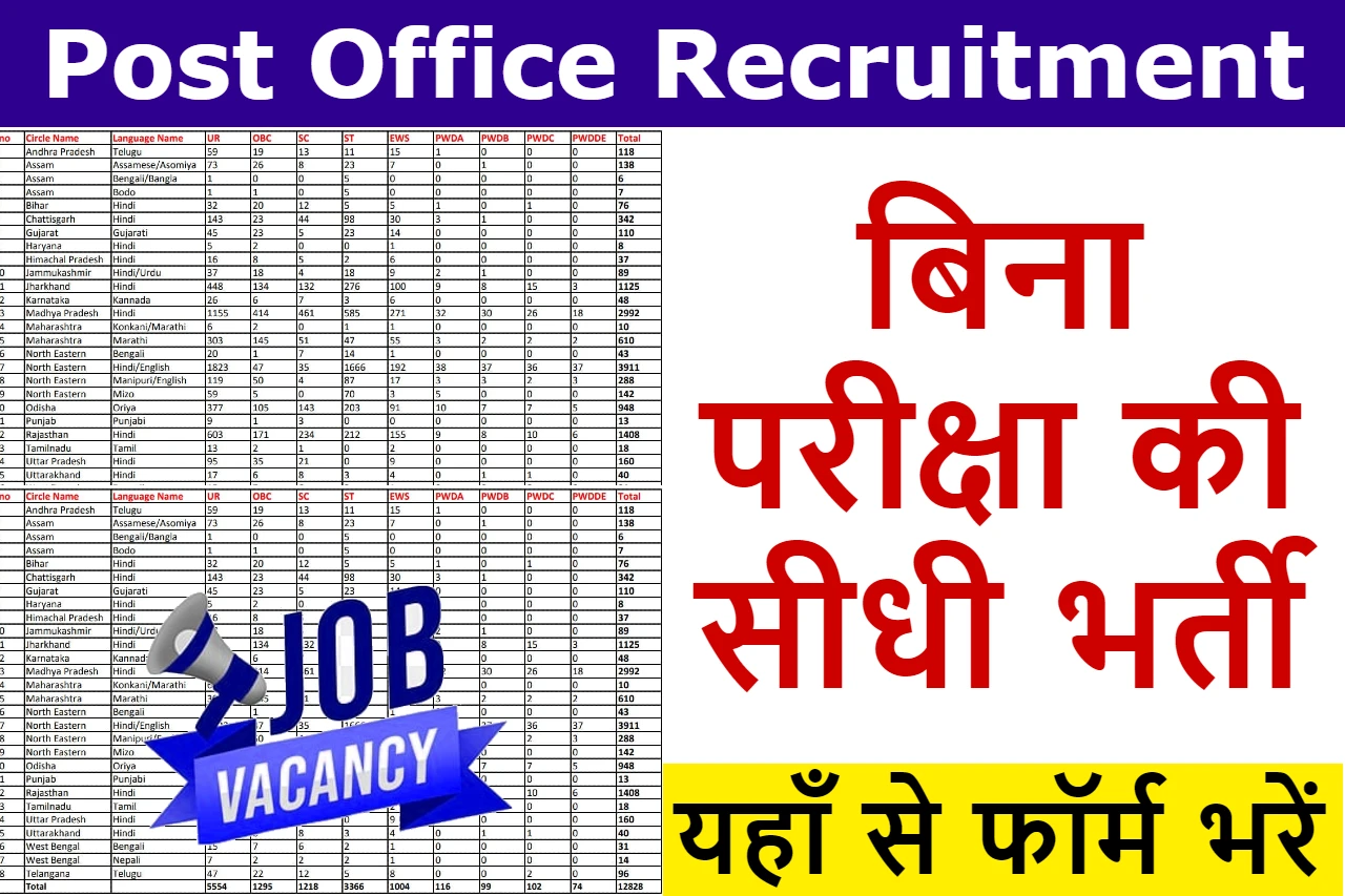 India Post Office Recruitment