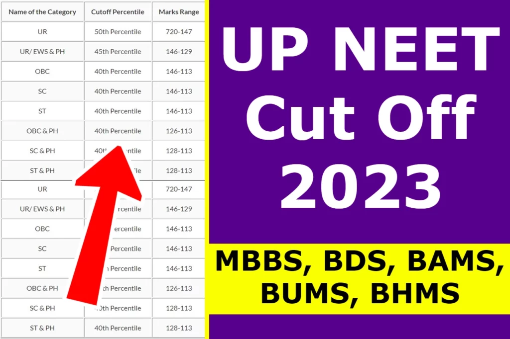UP NEET Cut Off 2023