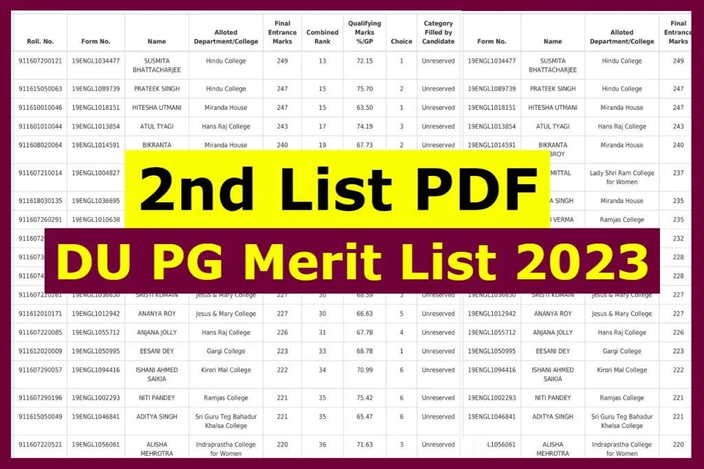 DU PG 2nd Merit List 2023