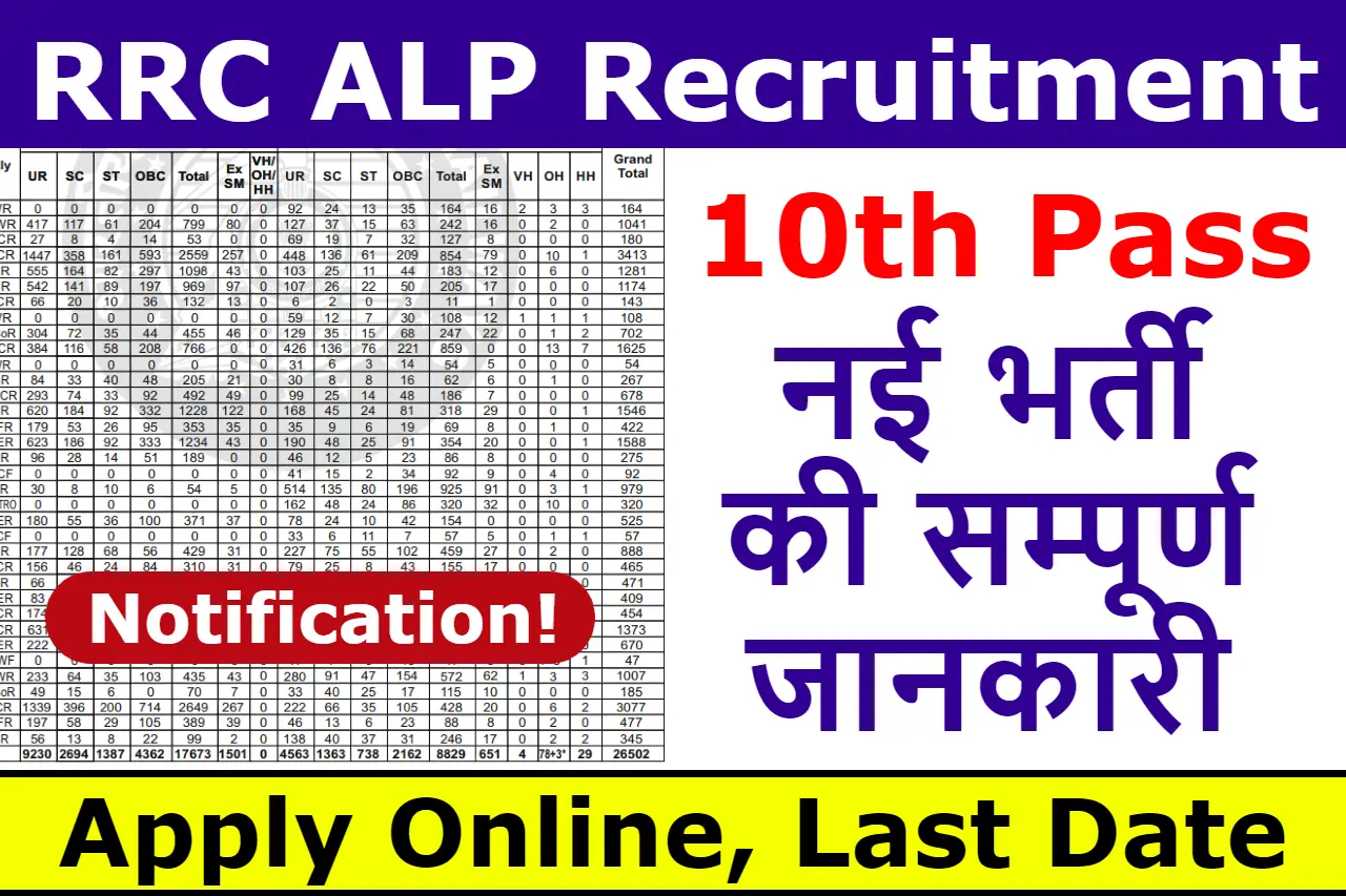 RRC ALP Recruitment