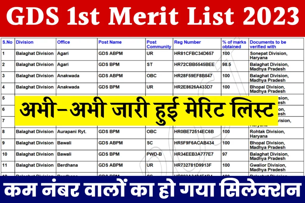 GDS 1st Merit List