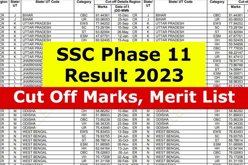 SSC Phase 11 Result