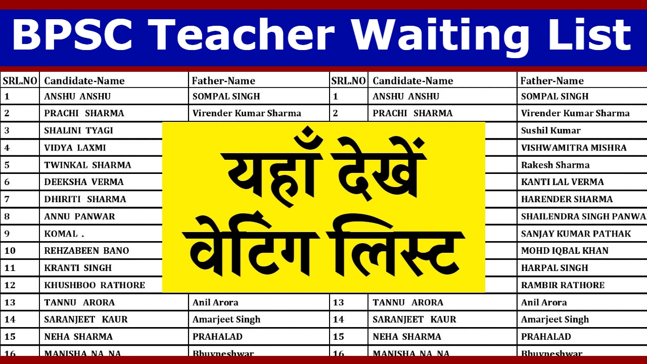 BPSC Teacher Waiting List 2023