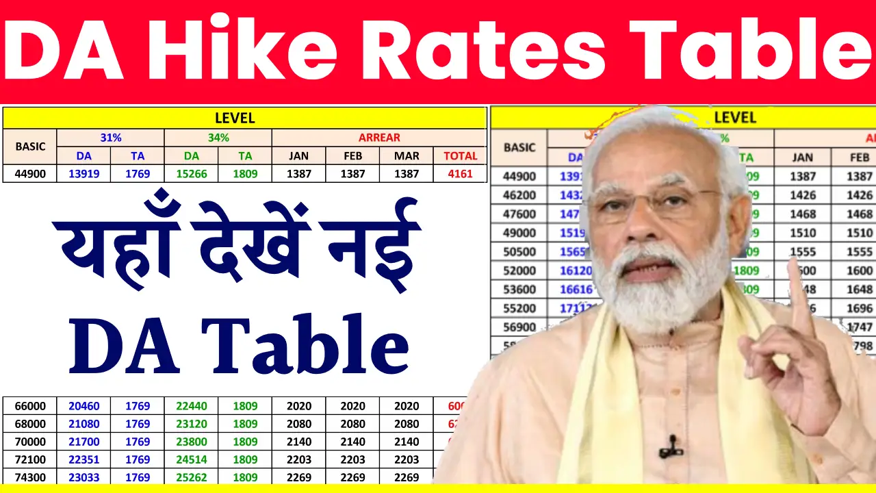 DA Hike Rates Table