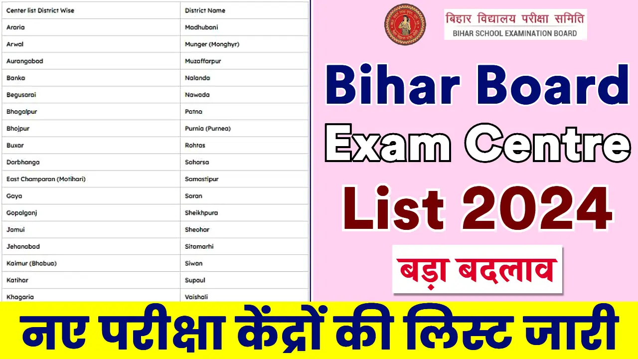 Bihar Board Exam Centre List